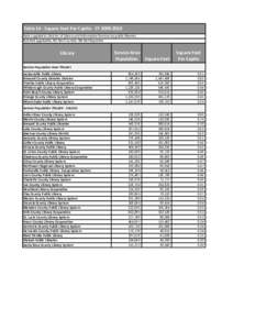 Table 14 - Square Feet Per Capita - FY[removed]Data supplied to Division of Library and Information Services by public libraries. N/A-Not Applicable, NC-Not Counted, NR-Not Reported Library