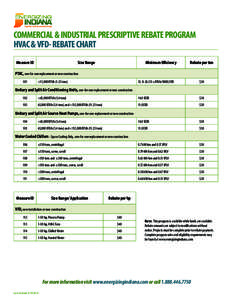 COMMERCIAL & INDUSTRIAL PRESCRIPTIVE REBATE PROGRAM HVAC & VFD- REBATE CHART Measure ID Size Range