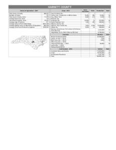 HARNETT COUNTY Census of Agriculture[removed]Total Acres in County Number of Farms Total Land in Farms, Acres Average Farm Size, Acres