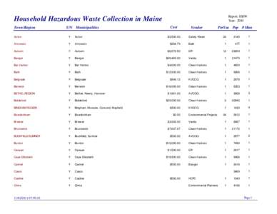 Report: HHW Year: 2010 Household Hazardous Waste Collection in Maine Town/Region