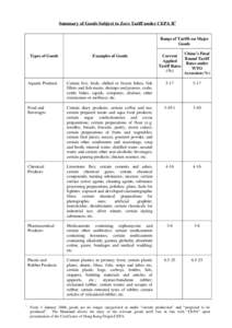 Summary of Goods Subject to Zero Tariff under CEPA II1 Range of Tariffs on Major Goods Types of Goods  1