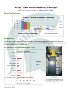 Tracking Carbon Monoxide Poisoning in Michigan Additional Information Available at: www.oem.msu.edu  Summary Statistics