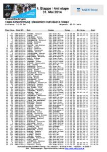4. Etappe / 4ml etape 31. Mai 2014 Wassertrüdingen Tages-Einzelwertung /classement individuel d l’étape Distance: 25.50 km Place Doss. Code UCI