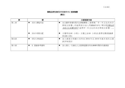   課程及評估指引(中四至中六) 更新概覽 [歷史] 章