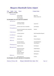Biogeography / Rhizophora / Sarcocornia / Xylocarpus / Bruguiera gymnorrhiza / Bruguiera / Ceriops / Avicennia marina / Aegialitis / Eudicots / Flora / Mangroves