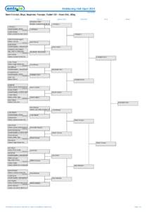 Kickboxing Irish Open 2014 Draw Sheet Semi Contact, Boys, beginner, Younger Cadet <12 - Years Old, -32kg Round 1