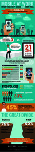 MOBILE AT WORK  WHAT YOU DON’T KNOW CAN HURT YOU. 7.1 BILLION