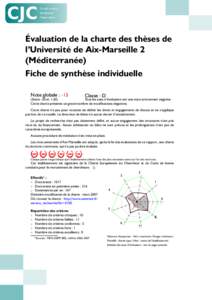Évaluation de la charte des thèses de l’Université de Aix-Marseille 2 (Méditerranée) Fiche de synthèse individuelle Note globale : -13