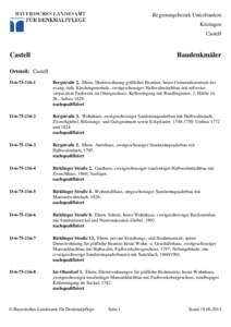 Regierungsbezirk Unterfranken Kitzingen Castell