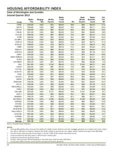 HOUSING AFFORDABILITY INDEX  State of Washington and Counties Second Quarter 2013 County