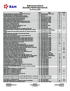 Build America Mutual Secondary Market Approved List As of June 5, 2015 Credit Anchorage Muni Electric, AK (Anchorage County) Retail Electric Revenue North Slope Borough, AK, (North Slope County) GO