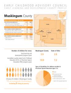 E A R LY C H I L D H O O D A D V I S O R Y C O U N C I L E A R LY L E A R N I N G A N D D E V E L O P M E N T C O U N T Y P R O F I L E Muskingum County Children with Special Needs - ODH and ODE TOTAL POPULATION UNDER AG