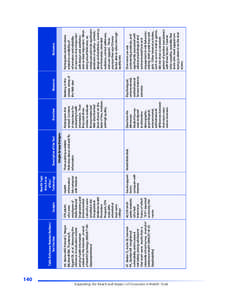 140  Expanding the Reach and Impact of Consumer e‑Health Tools 578 adults who were