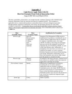 Appendix 1 Light Brown Apple Moth (LBAM) Host List Exempted from Federal Quarantine Order August[removed]Revised March[removed]The host commodities, listed below, are exempt from the conditions required in the LBAM Federal D