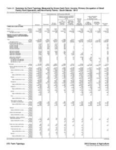 Table 42. Summary by Farm Typology Measured by Gross Cash Farm Income, Primary Occupation of Small Family Farm Operators, and Non-Family Farms - South Dakota: 2012 [For meaning of abbreviations and symbols, see introduct