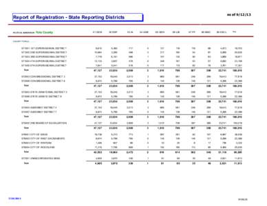 as of[removed]Day Close (as of[removed]Presidential Primary Election, March 2, 2004  Report of Registration - State Reporting Districts