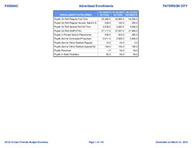 PASSAIC  Advertised Enrollments ENROLLMENT CATEGORIES Pupils On Roll Regular Full-Time