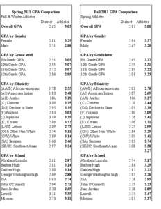 Athlete to District Comparative Academic Stats[removed]xls