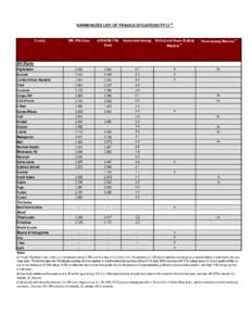 HARMONIZED LIST OF FRAGILE SITUATIONS FY15 a/  WB CPIA Score ADB/AfDB CPIA Score