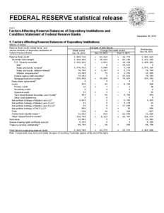 FEDERAL RESERVE statistical release H.4.1 Factors Affecting Reserve Balances of Depository Institutions and Condition Statement of Federal Reserve Banks