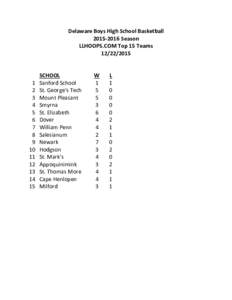 Delaware Boys High School BasketballSeason LLHOOPS.COM Top 15 Teams
