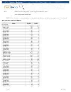 DP-1  Profile of General Population and Housing Characteristics: [removed]Demographic Profile Data  NOTE: For more information on confidentiality protection, nonsampling error, and definitions, see http://www.census.gov