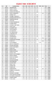 CLASS 10A - ICSE 2014 SL UID  1