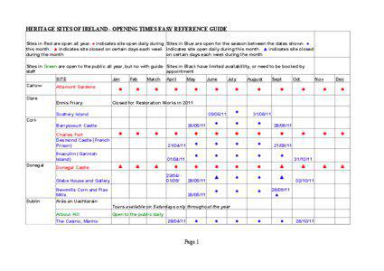 HERITAGE SITES OF IRELAND - OPENING TIMES EASY REFERENCE GUIDE Sites in Red are open all year. ● indicates site open daily during Sites in Blue are open for the season between the dates shown. ● this month. ▲ indicates site closed on certain days each week indicates site open daily during this month. ▲ indicates site closed