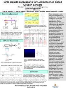 Ionic Liquids as Supports for Luminescence-Based Oxygen Sensors Physical & Environmental Sciences & Engineering College of Arts & Sciences Department of Chemistry Evan W. Reynolds, 3rd Year UG, Kaleem J. Morris, Ph.D. st