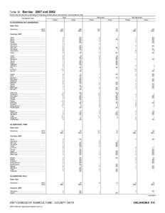 United States presidential election /  2004 /  in Oklahoma / National Register of Historic Places listings in Oklahoma