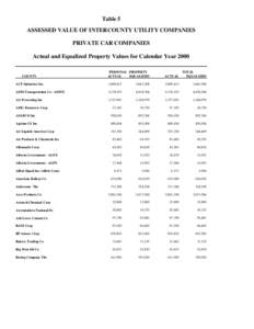 Table 5 ASSESSED VALUE OF INTERCOUNTY UTILITY COMPANIES PRIVATE CAR COMPANIES Actual and Equalized Property Values for Calendar Year 2000 PERSONAL PROPERTY ACTUAL