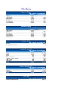 Walker County[removed]Census 1990 Census 2000 Census 2010 Census