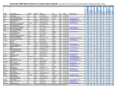  	
  	
  	
  November	
  2009	
  Illinois	
  Directory	
  of	
  Small	
  Custom	
  Sawmills	
  courtesy	
  of	
  the	
  Illinois	
  Emerald	
  Ash	
  Borer	
  Wood	
  U8liza8on	
  Team Timber	
  in	