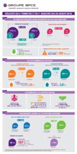 GroupeBPCE-infographie T2-16