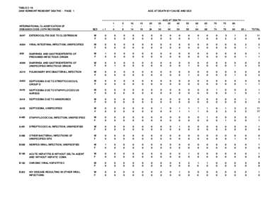 TABLE C[removed]VERMONT RESIDENT DEATHS - PAGE 1 INTERNATIONAL CLASSIFICATION OF DISEASES CODE (10TH REVISION)