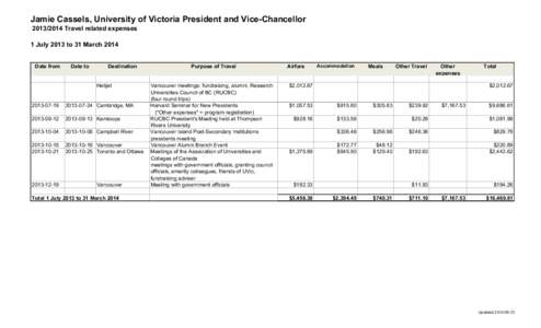 Greater Vancouver Regional District / Vancouver / British Columbia / University of Victoria / Helijet / Kamloops / Victoria /  British Columbia / Thompson Rivers University / Geography of Canada / Geography of British Columbia / Association of Commonwealth Universities