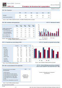 Dossier local - Commune - Barran