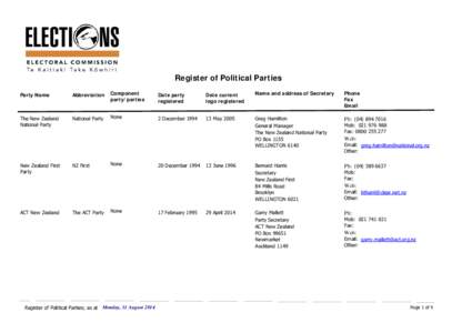 Register of Political Parties Party Name Abbreviation  Component