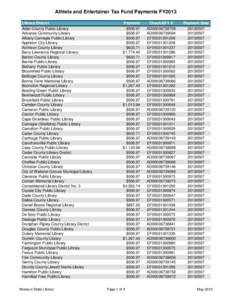Athlete and Entertainer Tax Fund Payments FY2013 Library District Adair County Public Library Advance Community Library Albany Carnegie Public Library Appleton City Library