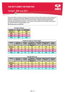 HSS - Quarterly Statistics