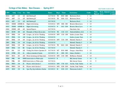 College of San Mateo New Classes CRN  Subj Spring 2017