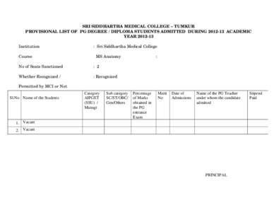 SRI SIDDHARTHA MEDICAL COLLEGE – TUMKUR PROVISIONAL LIST OF PG DEGREE / DIPLOMA STUDENTS ADMITTED DURING[removed]ACADEMIC YEAR[removed]Institution Course