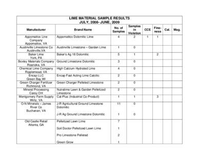 LIME MATERIAL SAMPLE RESULTS