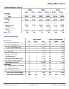Nursing, State Board of Agency Expenditure Summary FY 2009 Approp  FY 2010