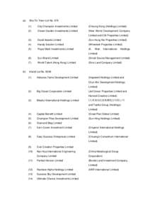 (a)  Sha Tin Town Lot No[removed]City Champion Investments Limited