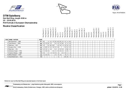 -Reg.No.: 4F3-AUT18052016  DTM Spielberg Red Bull Ring, length 4326 m