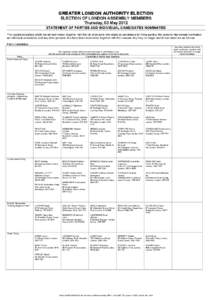 GREATER LONDON AUTHORITY ELECTION ELECTION OF LONDON ASSEMBLY MEMBERS Thursday, 03 May 2012 STATEMENT OF PARTIES AND INDIVIDUAL CANDIDATES NOMINATED The registered parties which remain nominated, together with the list o