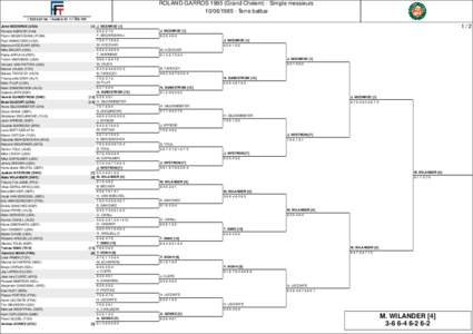 ROLAND-GARROS[removed]Grand Chelem) - Simple messieurs[removed]Terre battue John MCENROE (USA)