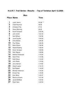 Top of Tantalus results 2008.xls