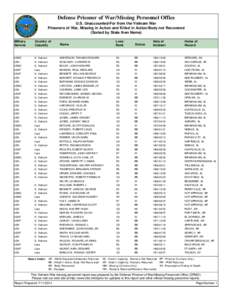 Defense Prisoner of War/Missing Personnel Office U.S. Unaccounted-For from the Vietnam War Prisoners of War, Missing in Action and Killed in Action/Body not Recovered (Sorted by State then Name) Military Service